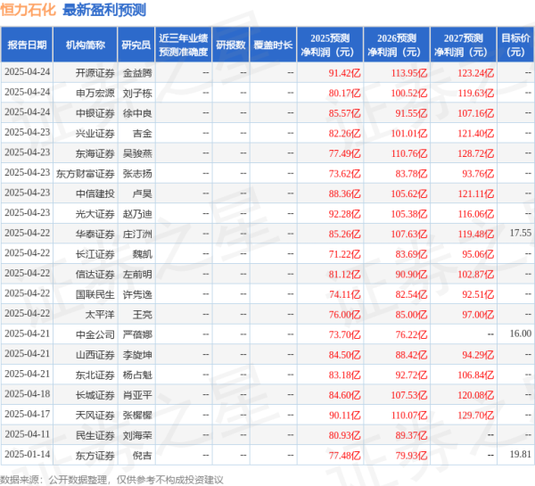专业的股票配资价格 东吴证券：给予恒力石化买入评级